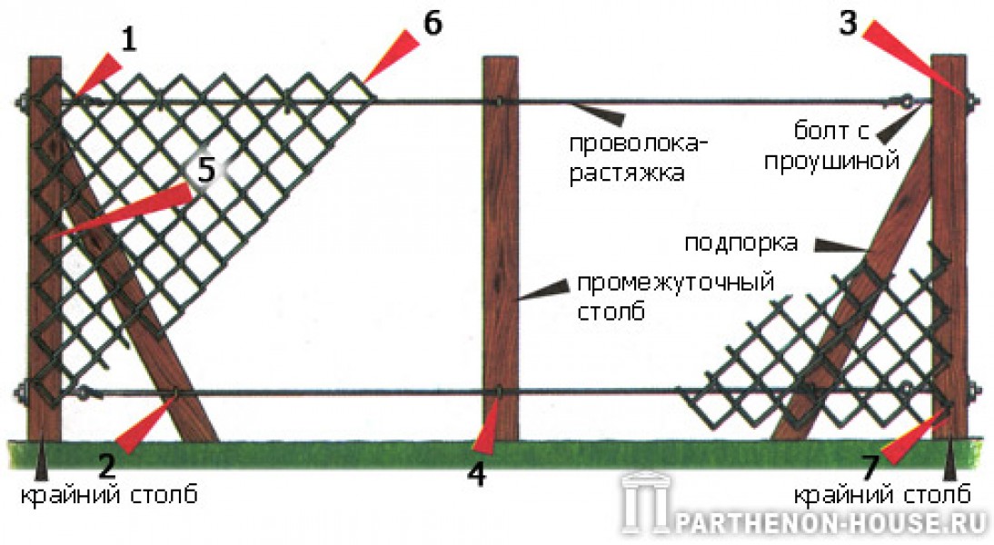 Рабица сделать своими руками Рабица сделать своими руками